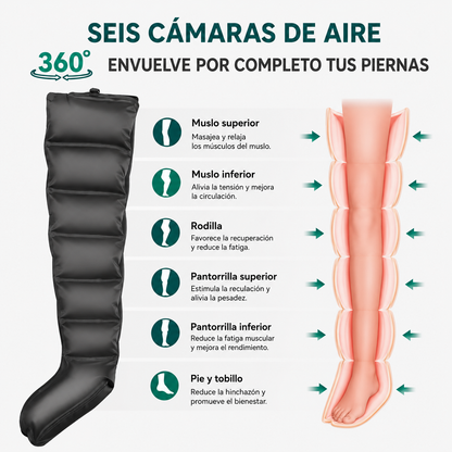 Sistema de descompresión para piernas